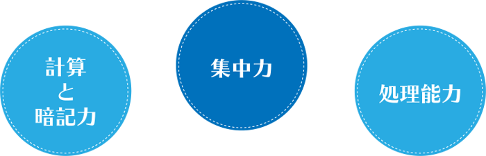 珠算の3大能力